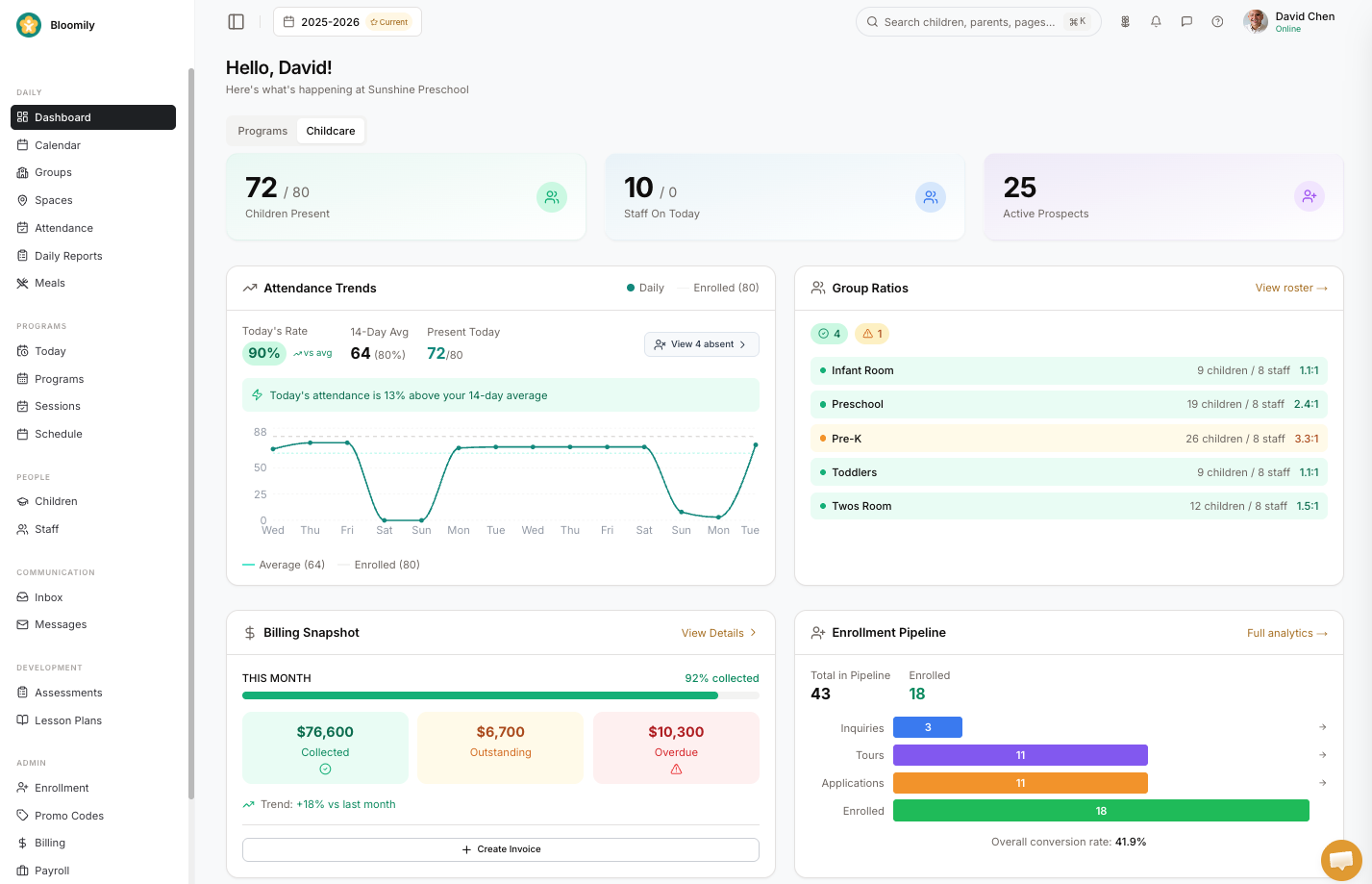 The Bloomily dashboard showing the whole program at a glance